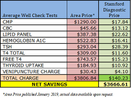 Affordable healthcare with a list of services and prices